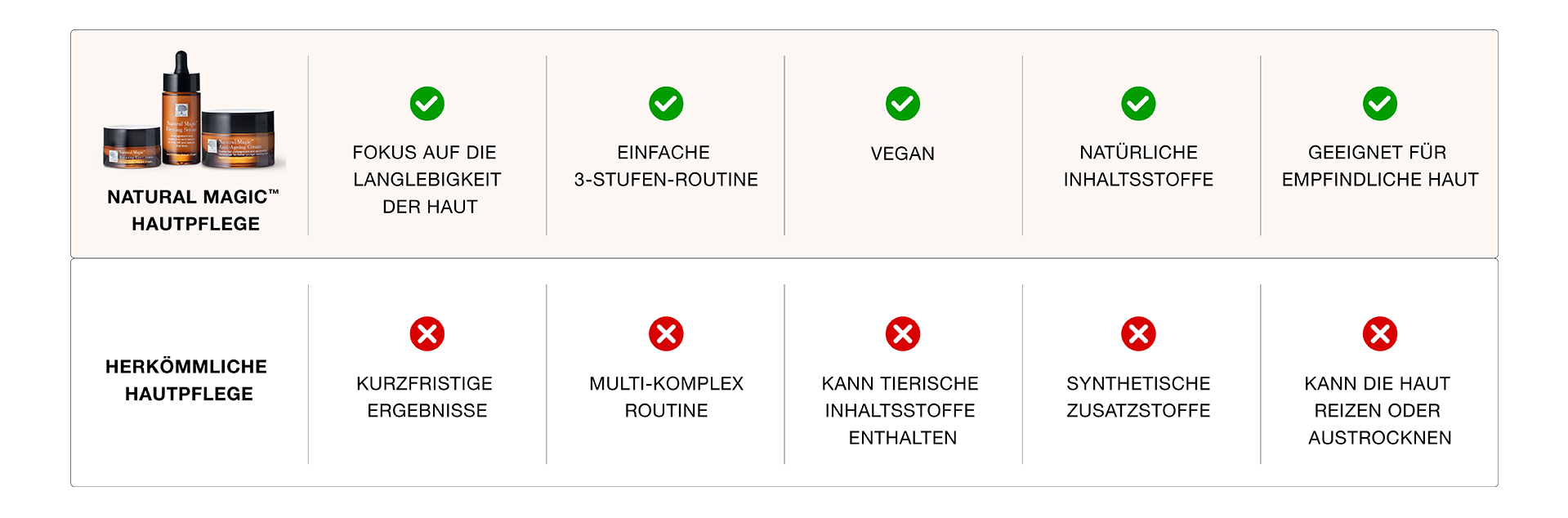 Comparison_Table_UsvsThem_Table_DE-01_1.