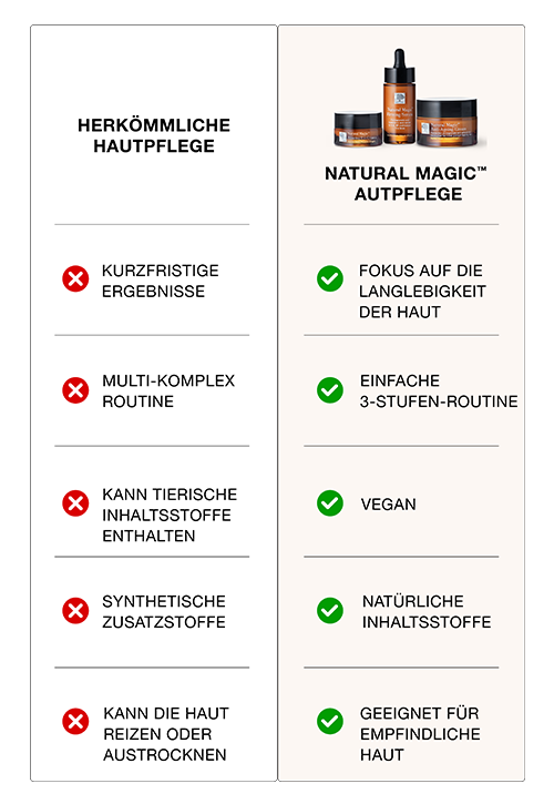 Comparison_Table_UsvsThem_Table_DE-02_1.
